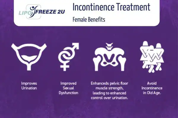 What Is Urinary Incontinence and Why Does It Happen Maidenhead?