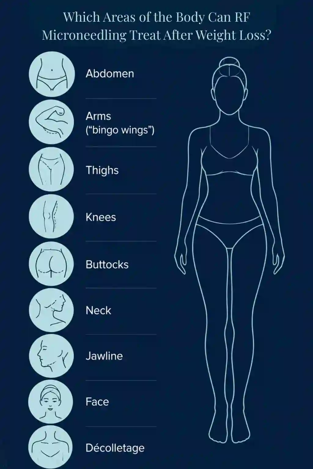 Which Areas of the Body Can RF Microneedling Treat After Weight Loss Maidenhead?